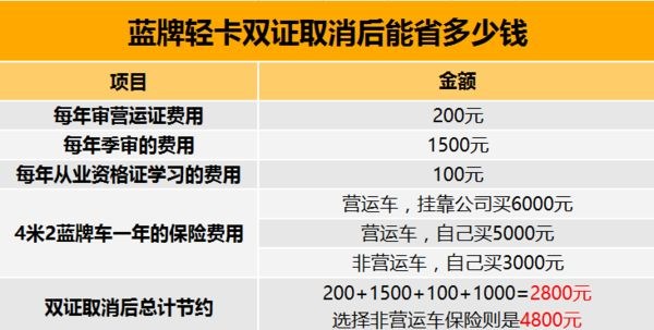 取消營運(yùn)證后如何購買保險(xiǎn)省錢