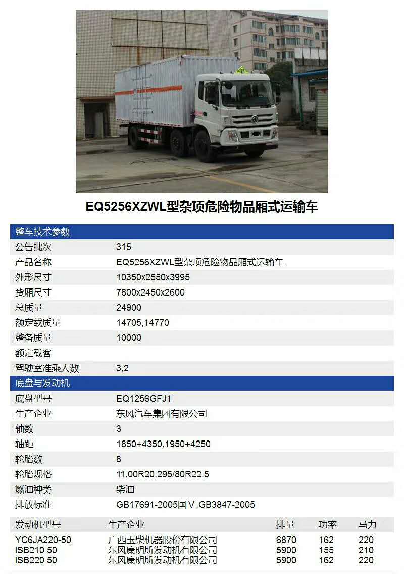 最新安全達標車型更新