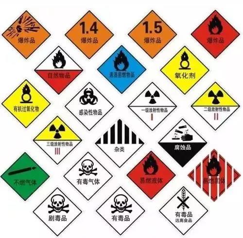 危險品1-9類詳細分類圖解