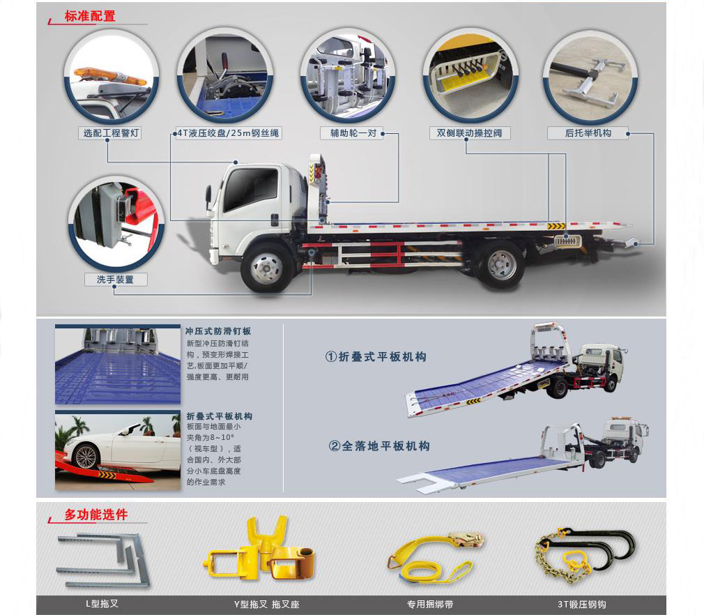 東風(fēng)多利卡系列車型介紹